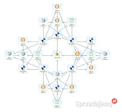 Reklama każda strona www sklep online kanał YT i mazowieckie