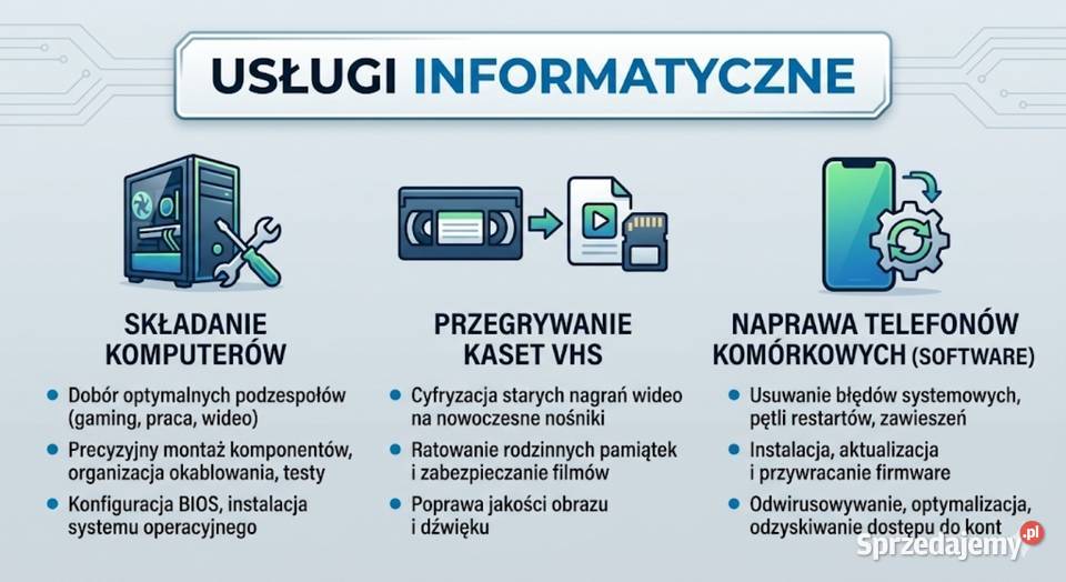 Usługi Informatyczne Warszawa