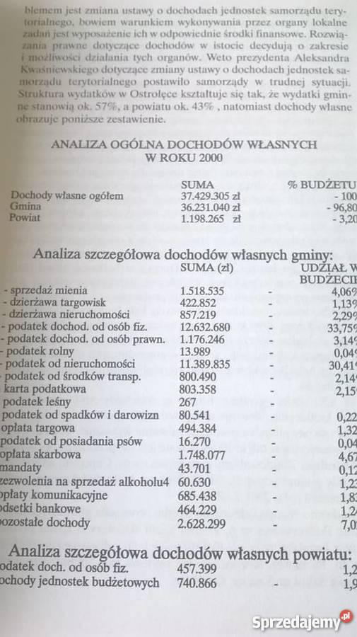 Wybrane zagadnienia działalności samorządu śląskie Rybnik sprzedam