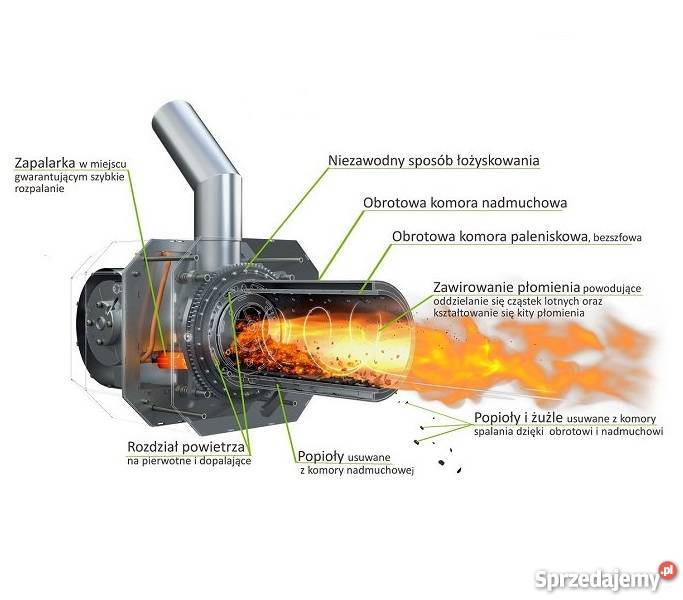 Palnik na pellet 50 kW samoczyszczący Kipi Golub-Dobrzyń sprzedam
