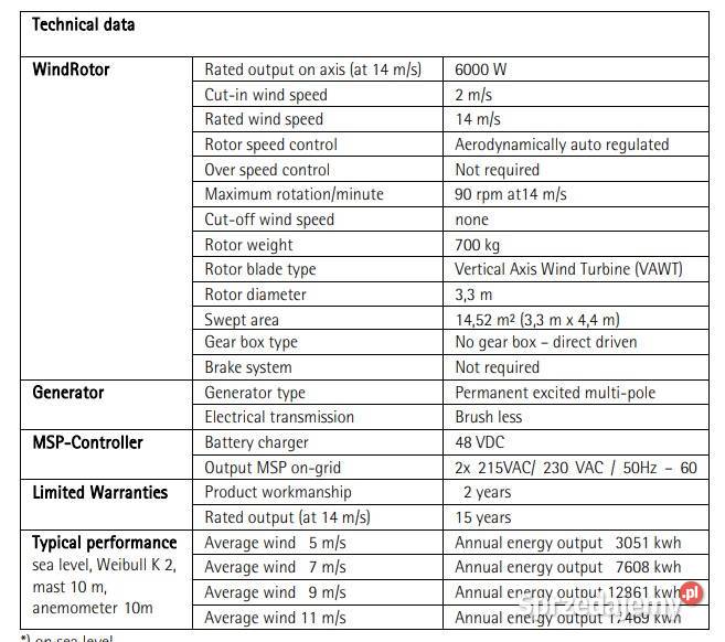 Elektrownia Wiatrowa 6KW Potulice