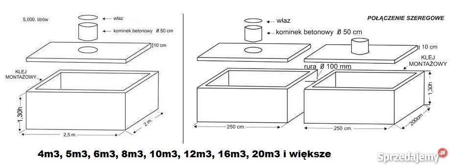 SZAMBO SZAMBA BETONOWE szamba 4m3 z dokumentacją Pozostałe