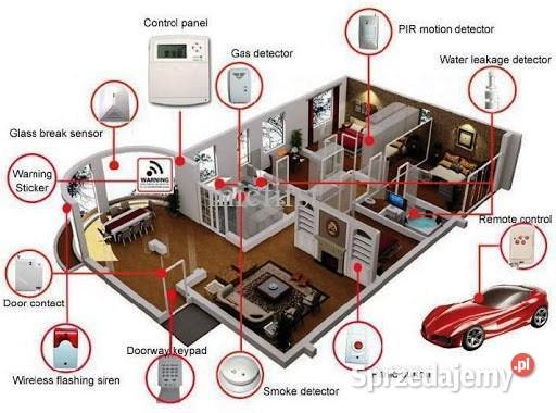 Alarm Monitoring Analityka sprzedaż montaż