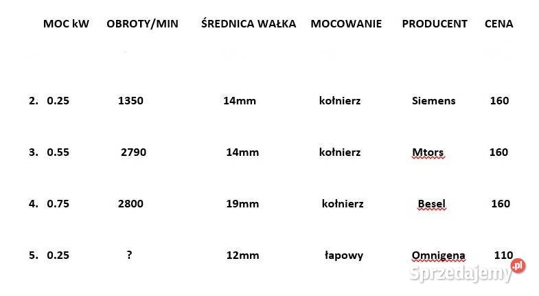 Silniki elektryczne kW silnik elektryczny Wejherowo sprzedam