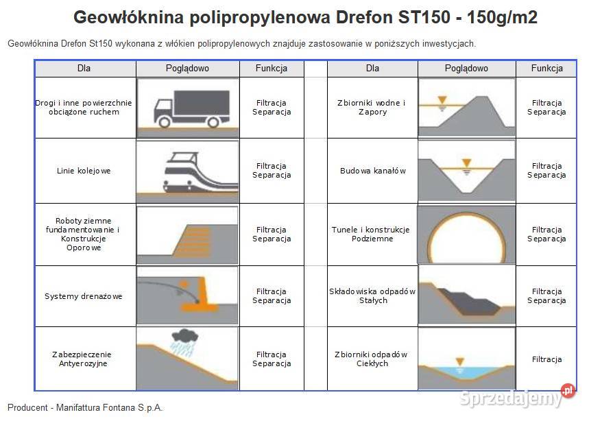 GEOWŁÓKNINA DROGOWA DREFON 150gm2 pod kostkę Nisko