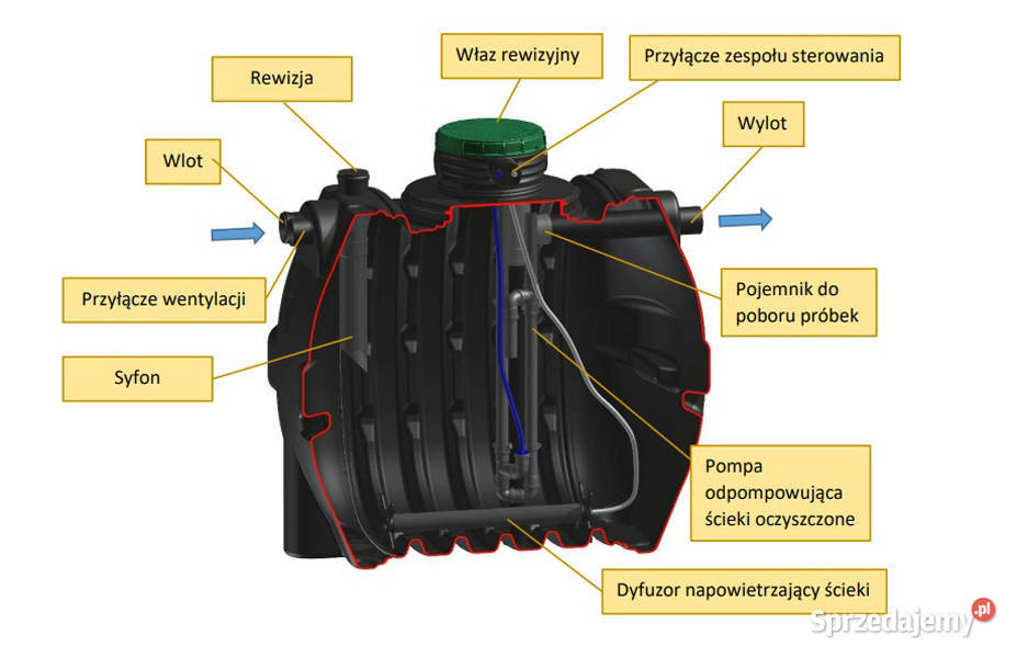 Przydomowa Oczyszczalnia Biologiczna SBR OPTIMAX Hydraulika i armatura