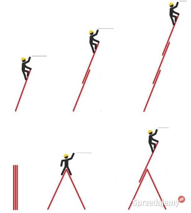 Wypożyczę RUSZTOWANIE ALUMINIOWE 920m wynajmę mazowieckie Warszawa usługi budowlane