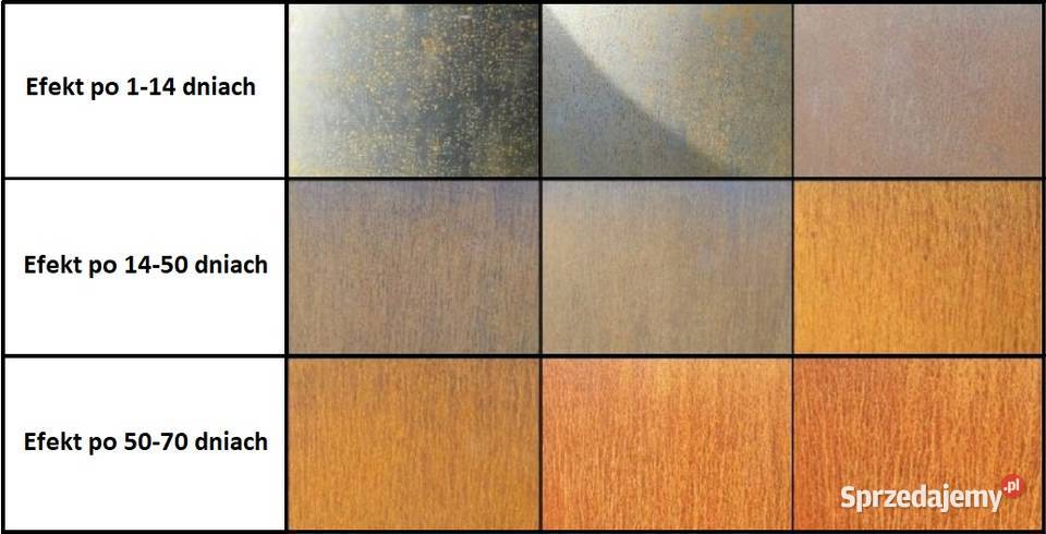 Blacha CorTen 2x1000x1500mm corten korten Gierałtowice