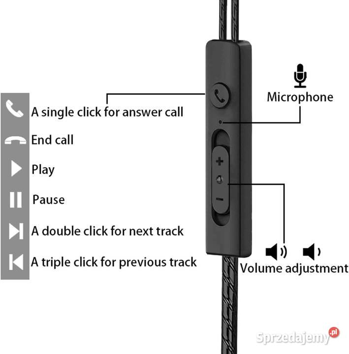 Słuchawki douszne Przewodowe