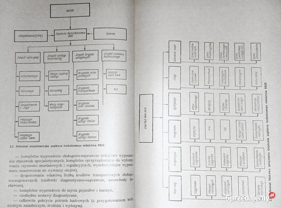 Organizacja zaplecza technicznego rolnictwa S twarda lubelskie Chełm