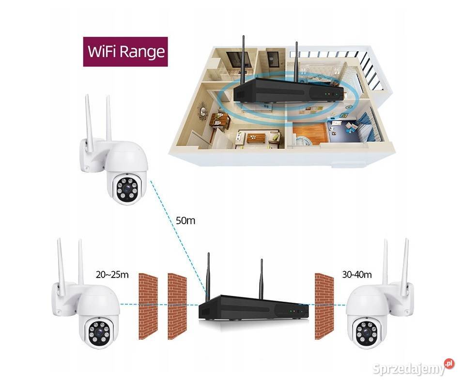 Zestaw kamer obrotowych Warszawa