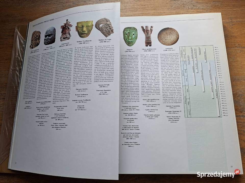 Meksyk Glify Kalendarze PiramidyMaria Longhena