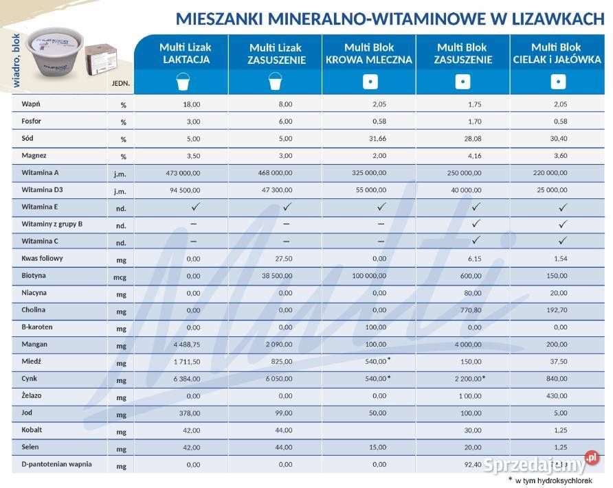 MULTI BLOK mineralnowitaminowy cieląt jałówek i