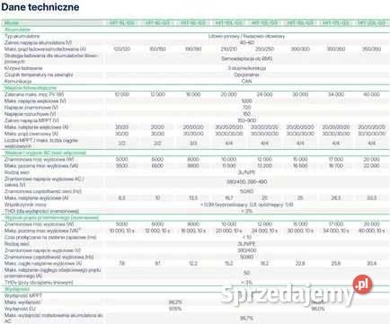 Zestaw Magazyn Inwerter LV 15 kW 1608 kWh