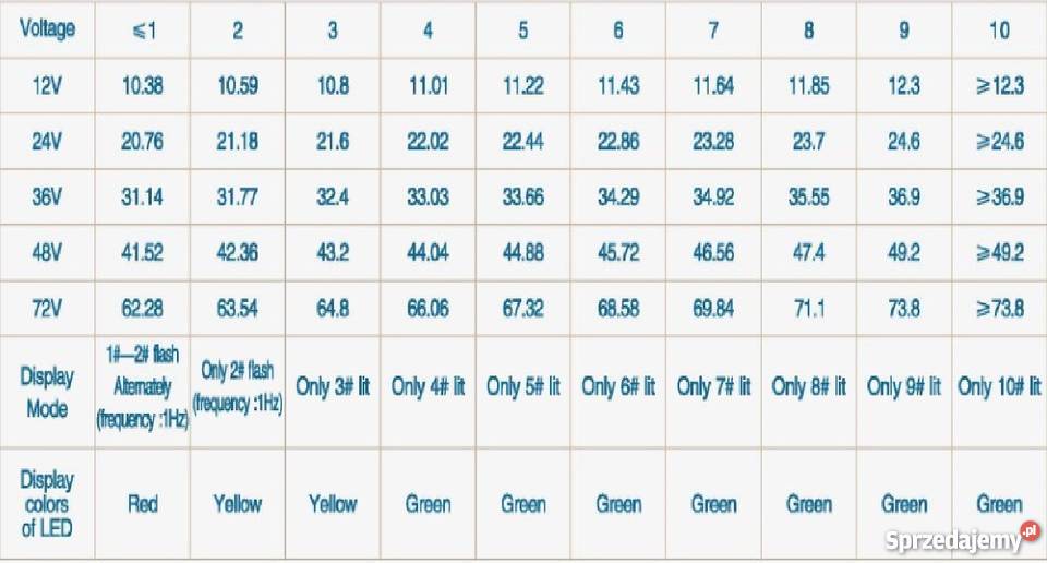 Wskaźnik naładowania baterii licznik motogodzin Wózki widłowe lubuskie Gorzów Wielkopolski