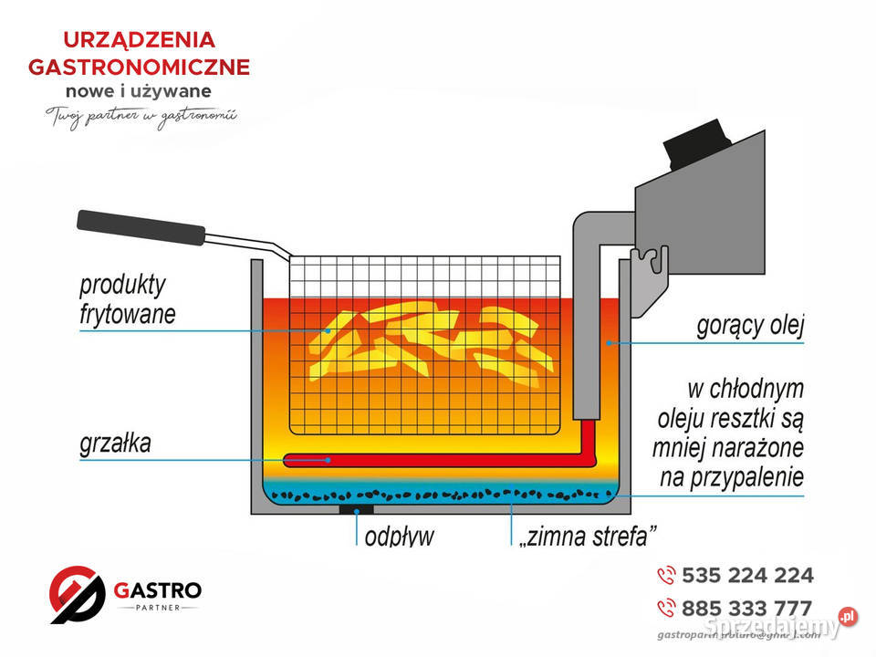 Nowa Frytownica elektryczna z zaworem 2X12L Gastronomia
