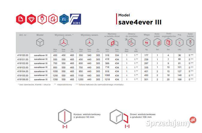 SEJF OGNIOODPORNY Klasa III LFS 30 P model łódzkie Łódź
