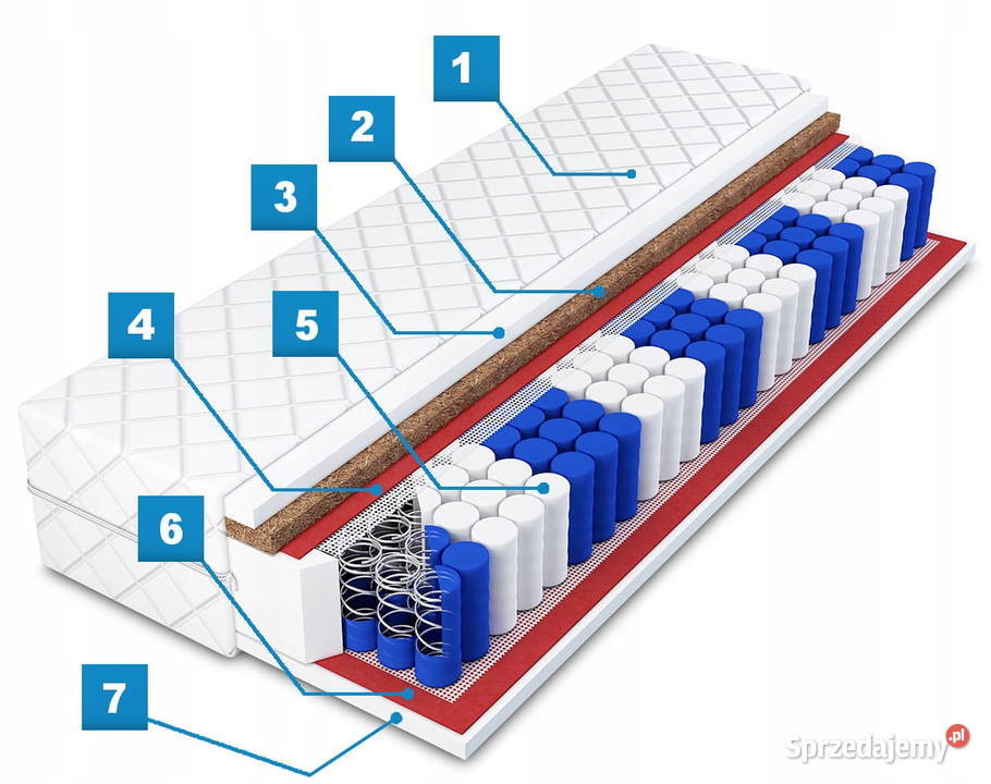Materac Kieszeniowy Natura wielkopolskie Tarchały Małe