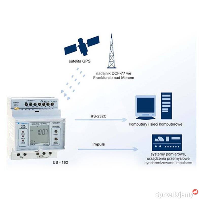 Synchronizator czasu z anteną GPS wyposażoną w Szczecin sprzedam