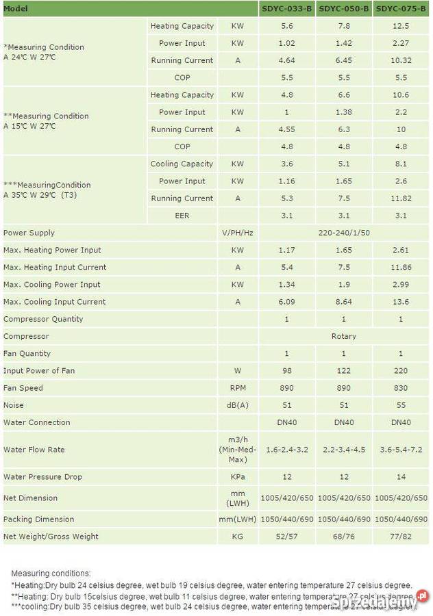 Basenowa Pompa ciepła Swimming pool Heat Pump Gdańsk