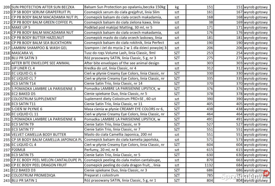 Syndyk sprzeda komponenty półprodukty surowce Sopot sprzedam