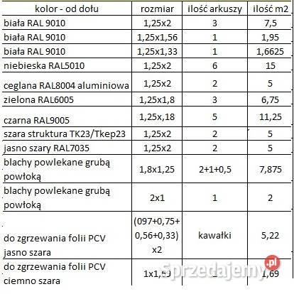 blacha powlekana płaska Kraków