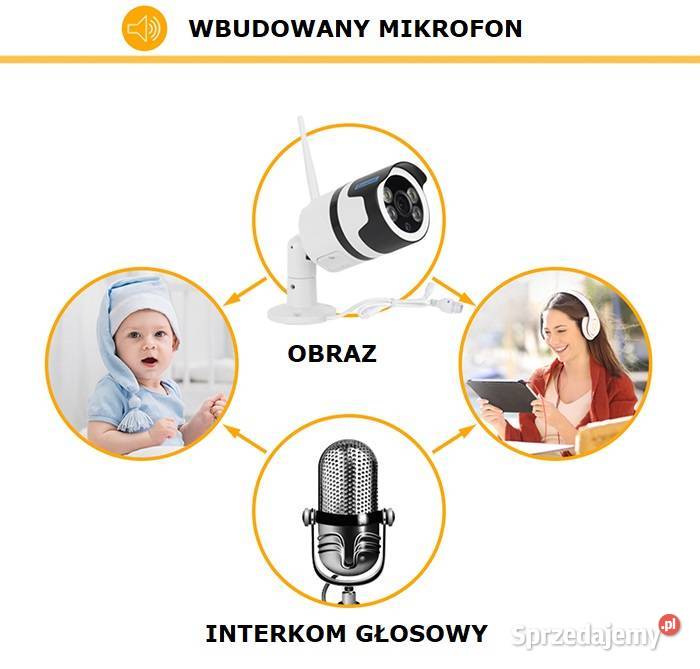 Kamera HD WIFI z aplikacją na telefon Bielsko-Biała
