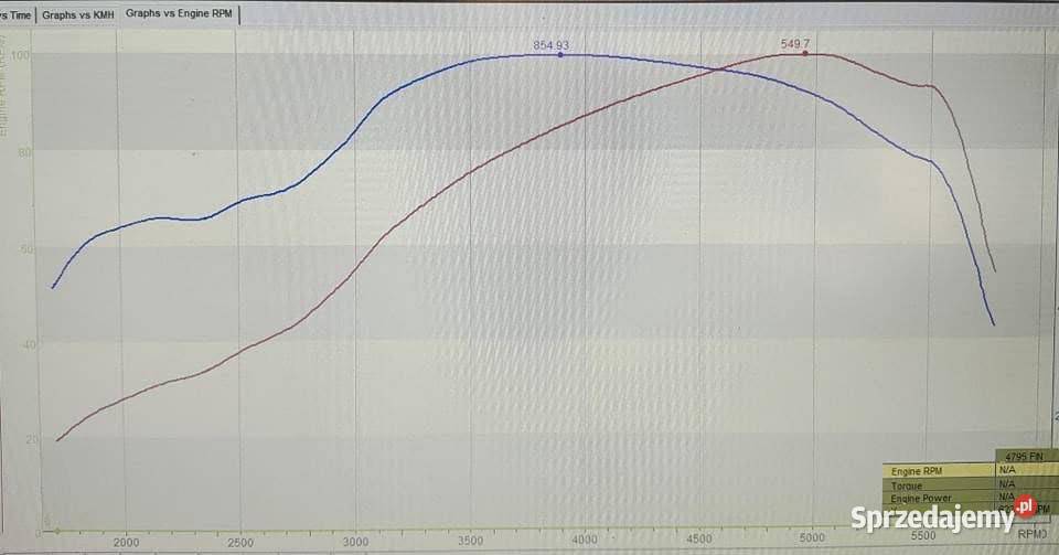 Dodge Challenger 57 Turbo manual Mielec