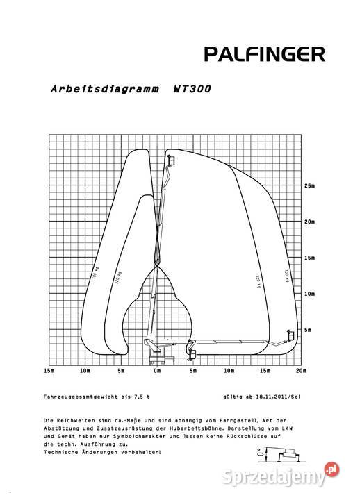 Zwyżka Podnośnik koszowy 30m Wynajem Tomaszów Lubelski