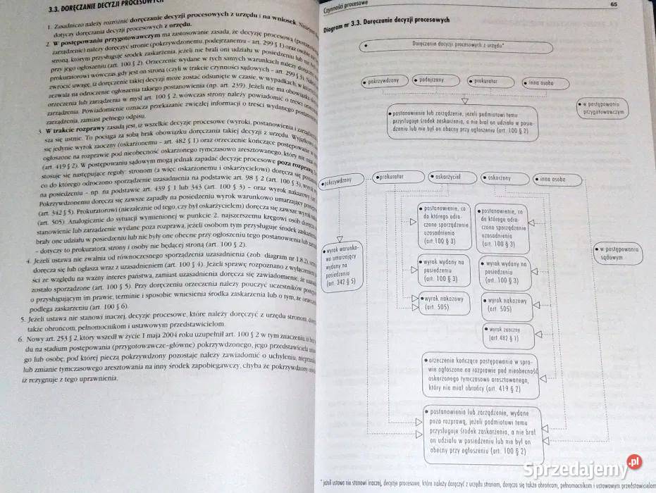 Prawo w diagramach Kodeks postępowania karnego M Chełm