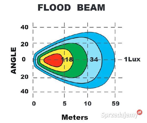 Lampa robocza LED prostokątna 24W 2800lm 936V Oświetlenie małopolskie