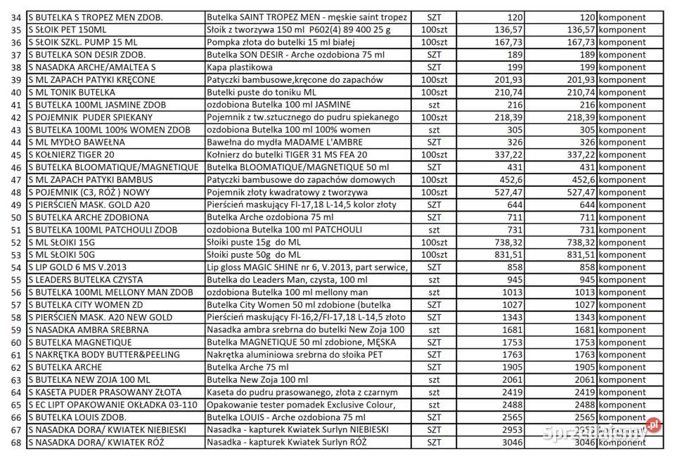 Syndyk sprzeda komponenty półprodukty surowce Sopot