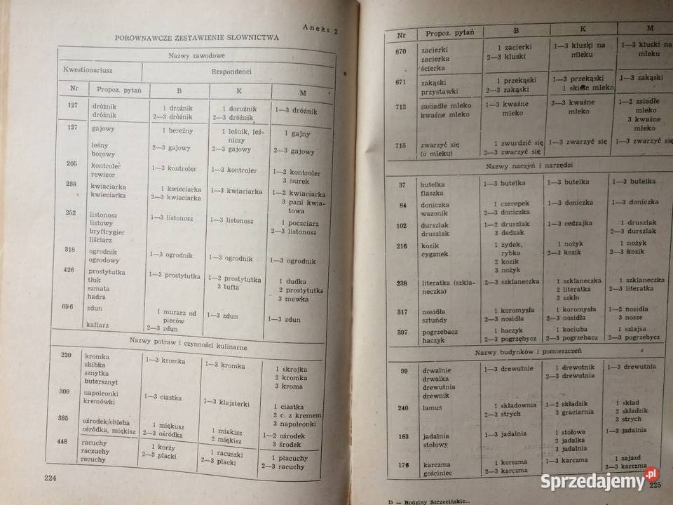 3593 Rodziny Szczecińskie sprzedam