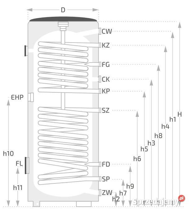 OEM SOLAR by Winkelmann 200l 2W Pionowy zachodniopomorskie Łobez sprzedam