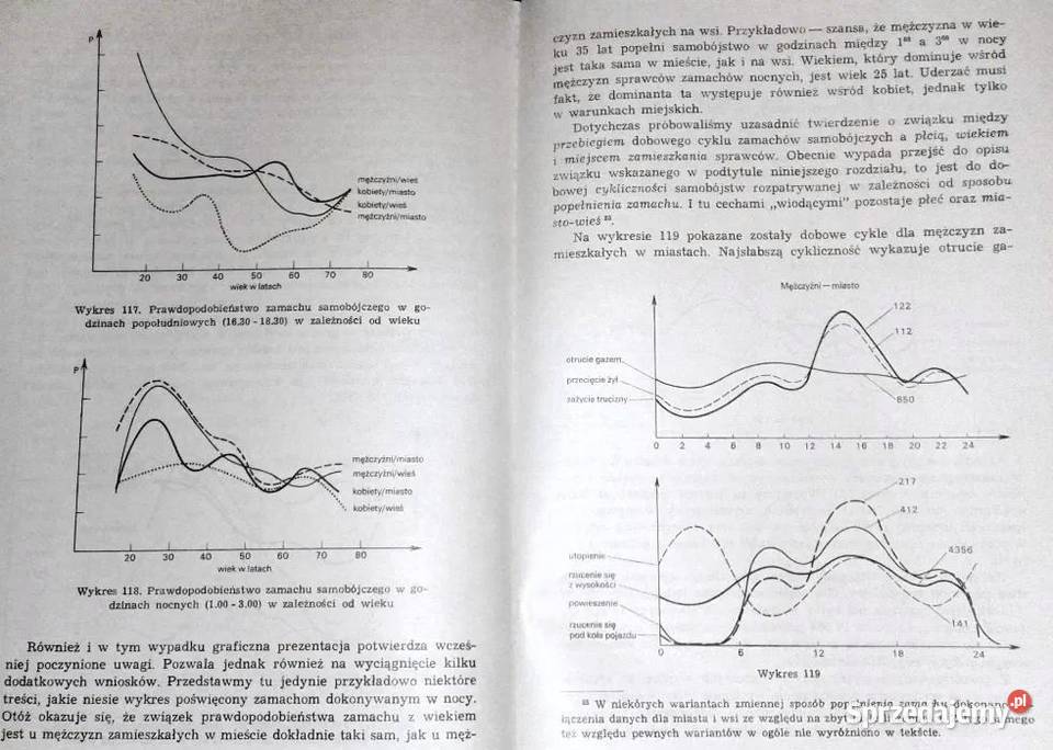Samobójstwo Przypadek czy konieczność Brunon Chełm