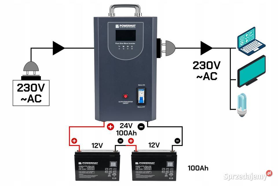 ZASILACZ AWARYJNY UPS LCD 2500VA 2000W DO PIECA Katowice