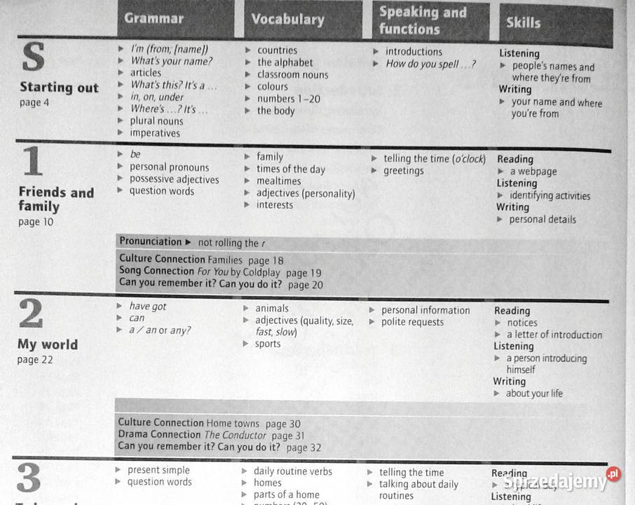 Oxford Connections Teachers Book 1 Elaine Boyd Rok wydania 2010 lubelskie Chełm