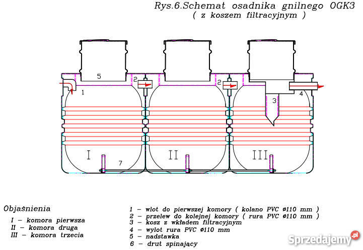 Niezawodna Biologiczna Przydomowa Oczyszczalnia