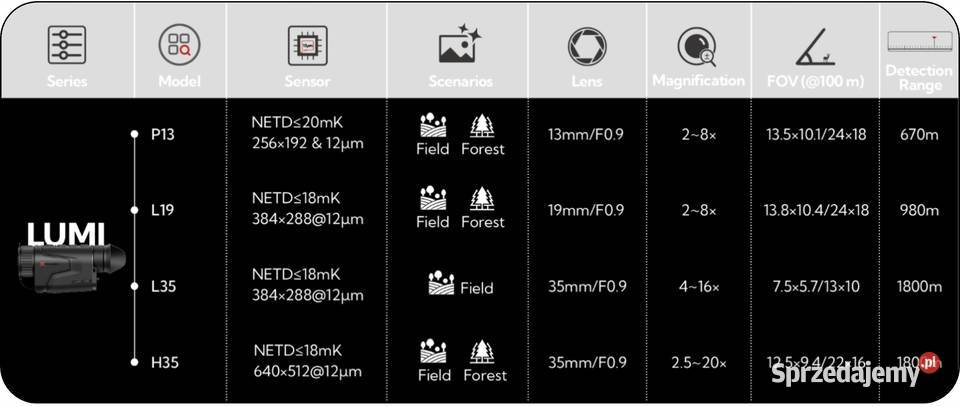 Kamera Termowizyjna Termowizor Monokular Poznań