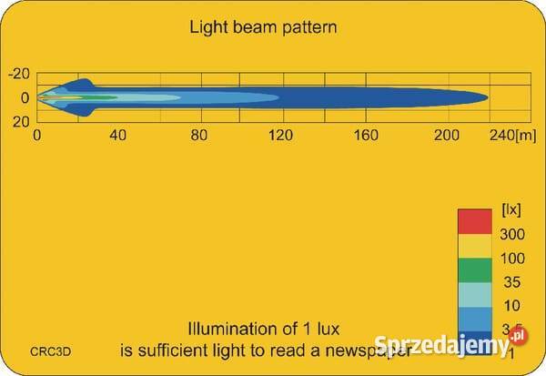 Lampa robocza LED okrągła 25W 2000lm 1030V 117 Kamionna