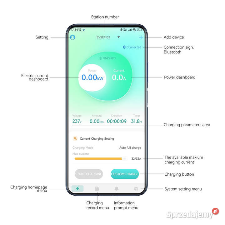 Ładowarki do samochodów elektrycznych Besen 22KW Poznań