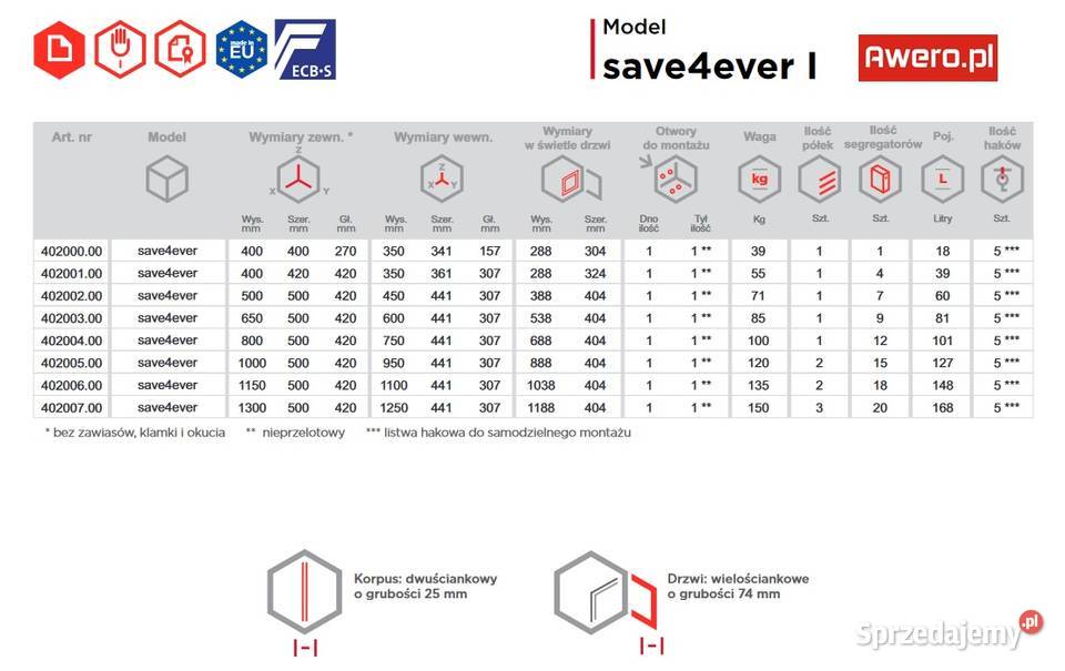 Sejfy ISS Save4ever 40200100 promocja łódzkie Łódź