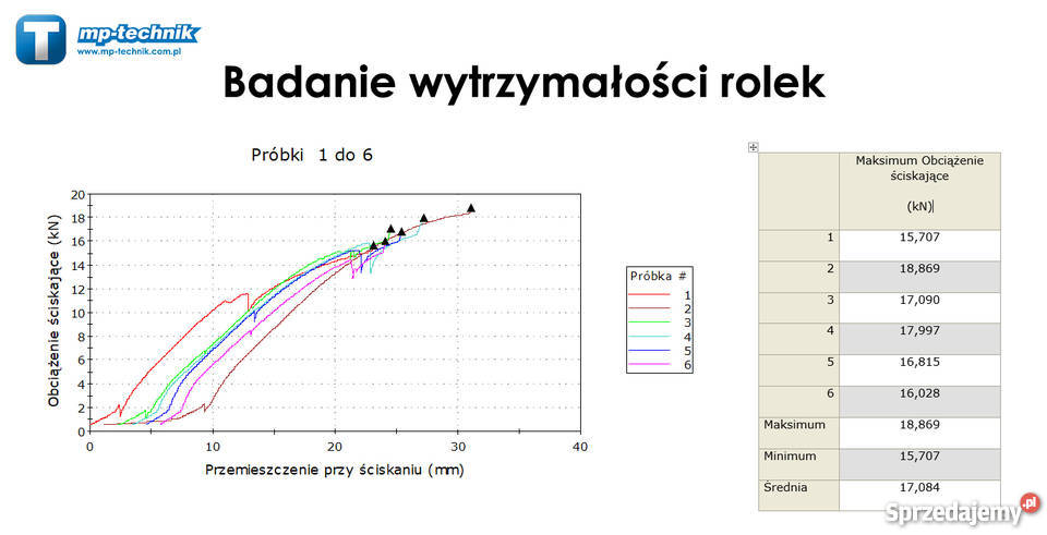Rolka kablowa kątowa do kabli rolki kablowe Jarocin