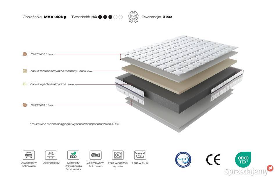 Materac NATURA TM SWISS HOME piankowy dostępny w