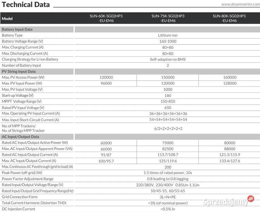 Zestaw budżetowy 160 kWh HVpanele2x inwerter3 Skawina