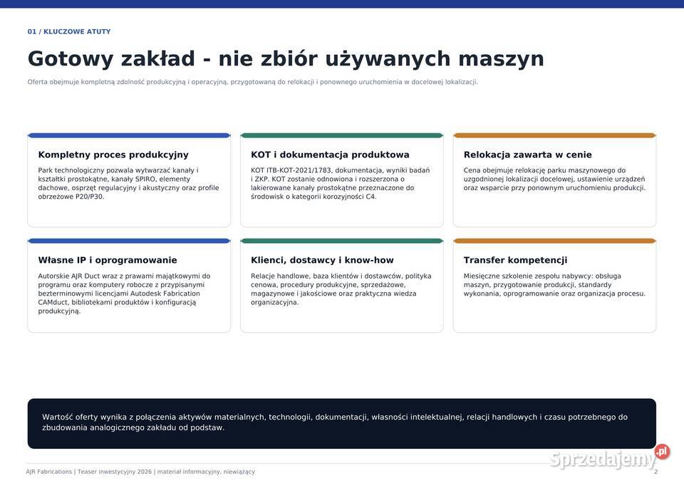 Sprzedaż kompletnego zakładu produkcji kanałów i Zamość