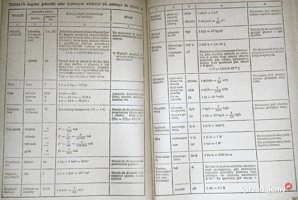 Tablice matematyczne fizyczne chemiczne Chełm sprzedam