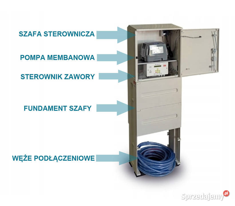 Oczyszczalnia Biologiczna Silver FLOW 6 Oczyszczalnie ścieków Legnica sprzedam