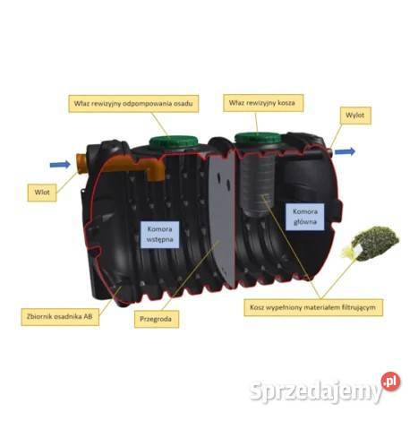 Osadnik gnilny szambo 3000 litrów dwukomorowy Szamba i oczyszczalnie