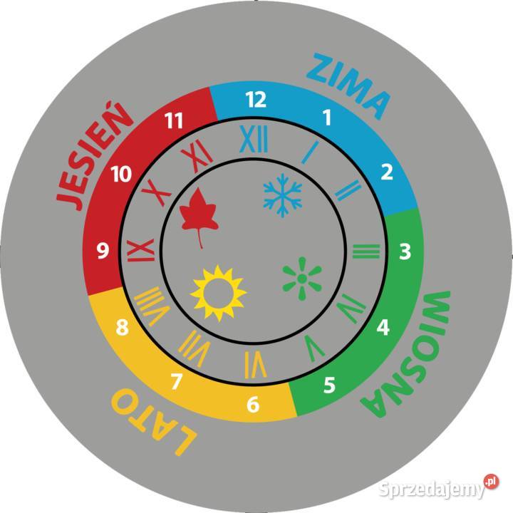 Zegar pory roku 410x410 gry podwórkowe gry wielkopolskie Piła
